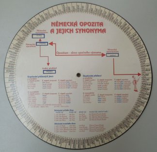 Německá opozita a jejich synonyma