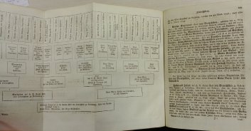 Schauplatz des landsässigen Nieder-Oesterreichischen Adels vom Herren- und Ritterstande von dem XI. Jahrhundert an, bis auf jetzige Zeiten