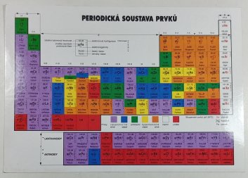 Periodická soustava prvků (tabulka)
