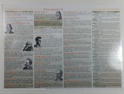 Filozofie pro střední školy (tabulka) - 