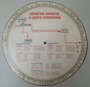Německá opozita a jejich synonyma - 