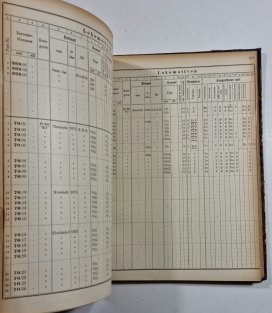 Verzeichnis der Lokomotiven, Tender, Wasserwagen und Triebwagen 1917