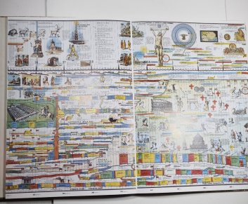 Velká nástěnná mapa světových dějin