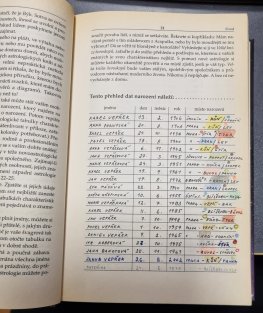Velká kniha horoskopů