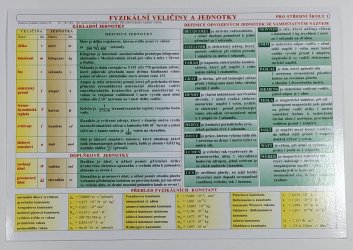 Fyzikální veličiny a jednotky / Vztah mezi fyzikálními veličinami pro střední školy