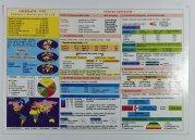 Geografie - svět ( zeměpis v kostce pro ZŠ a SŠ ) tabulka - 